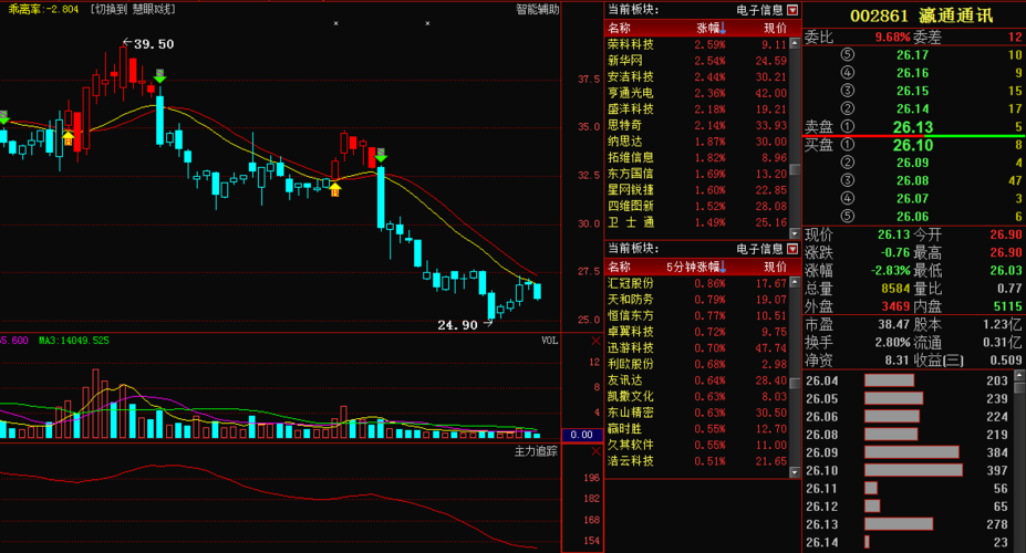 科技前沿揭秘，引领未来的高科技产品与股票行情002297，领略新生活浪潮。