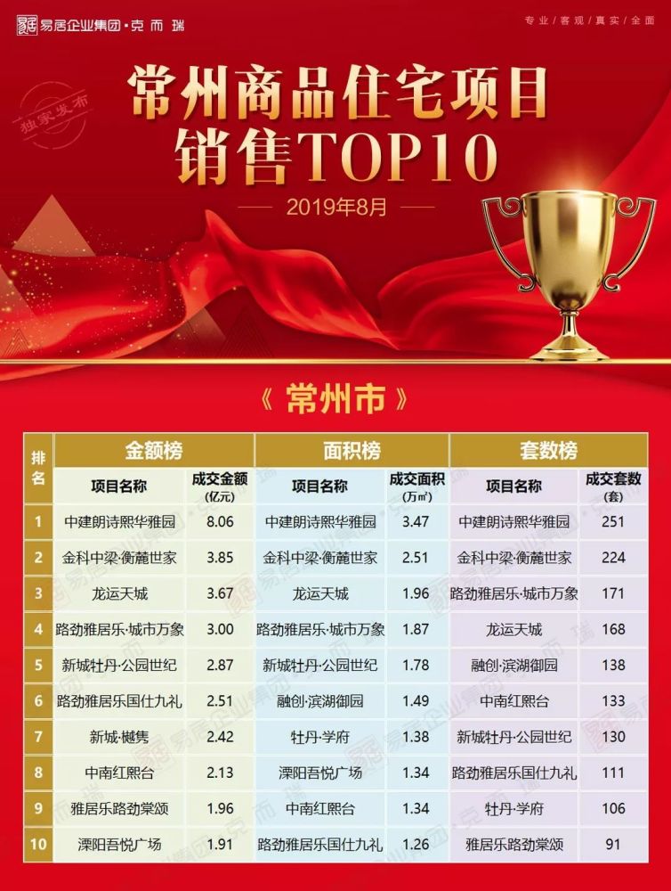 揭秘常州最新住宅项目价格，城市新地标火热出炉！