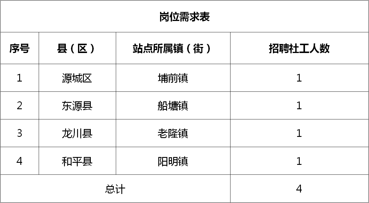 蒙阳镇招聘信息更新，时代变迁中的新机遇开启