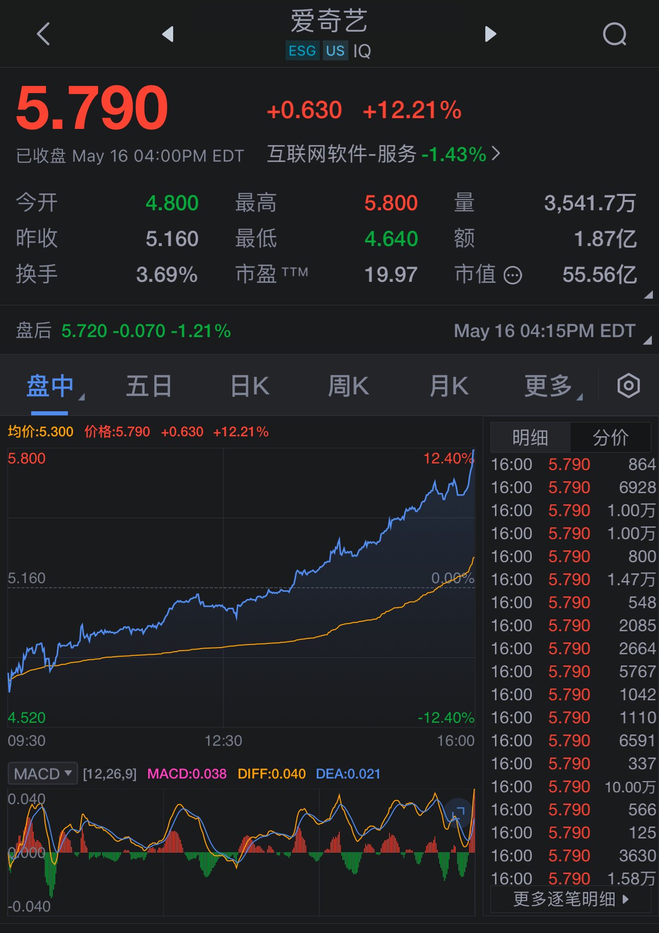 爱奇艺美股行情分析与展望，最新动态及未来趋势预测