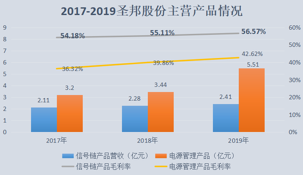 圣邦股份上市交易时间及步骤指南