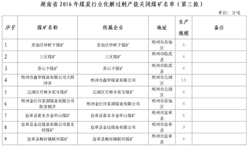 湖南煤炭行业最新动态更新
