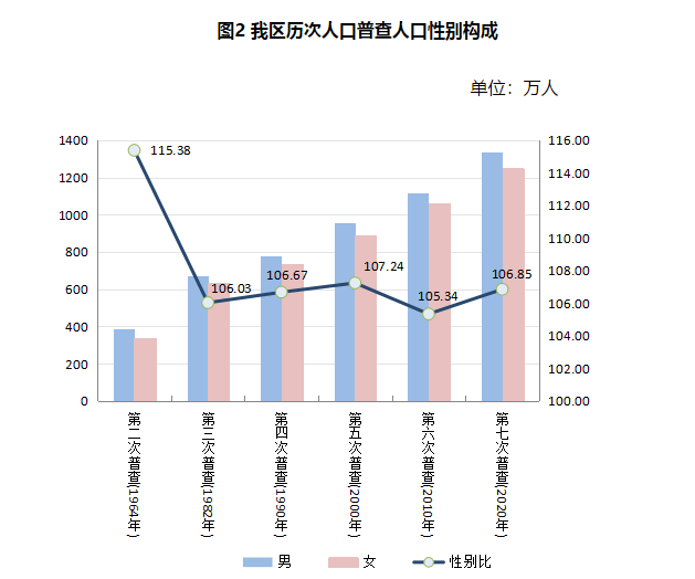 永善人口数据最新更新概况