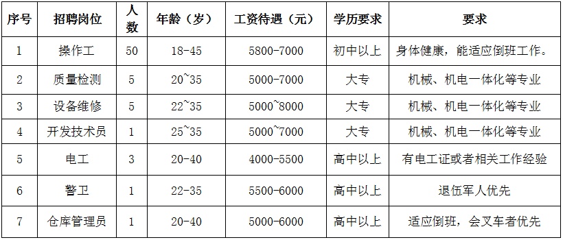 仙桃最新热门岗位招聘来袭，挑战你的职业梦想！