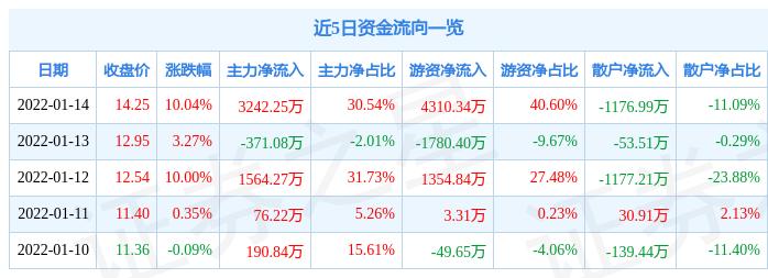 美芝装饰终止上市，变化带来的自信与成就感之旅