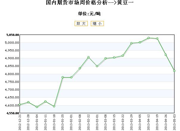 大豆期货行情深度解析与走势预测📈🌱