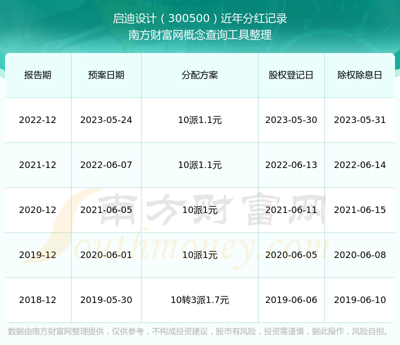 启迪设计股票，梦想激发，引领自信成就之路