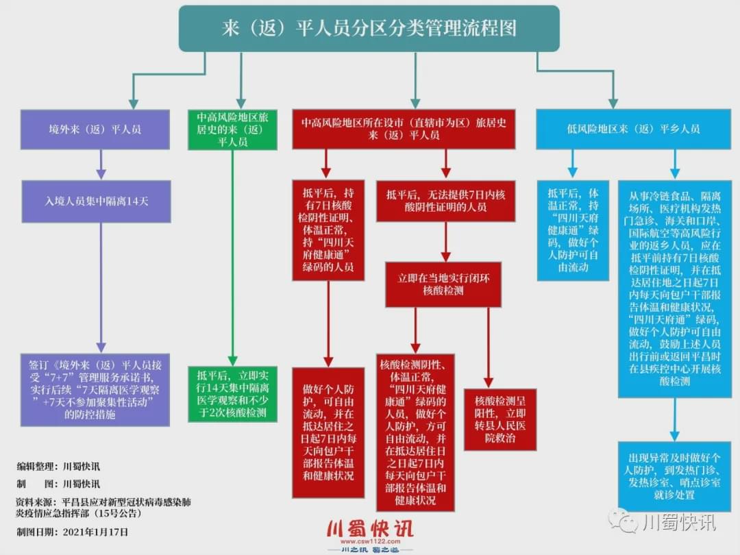 平昌疫情动态深度分析与个人观察