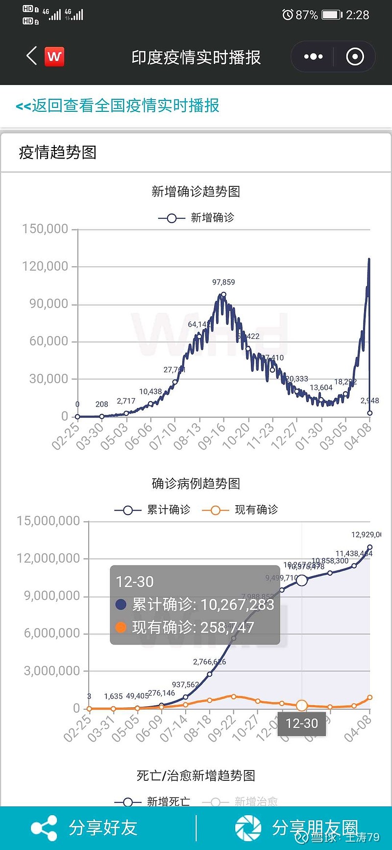 印度疫情最新报道，疫情中的温情日常