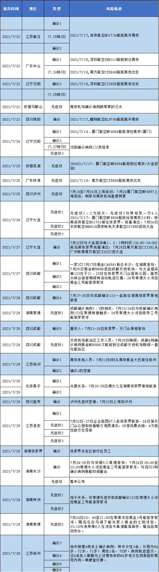 病例最新动态与小巷深处的特色小店探秘