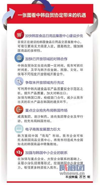 中韩示范区征收新动态，今日探索自然美景之旅