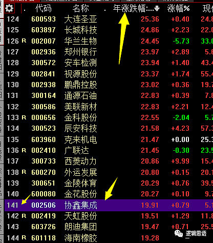 协鑫集成最新股价动态与行业趋势深度解析