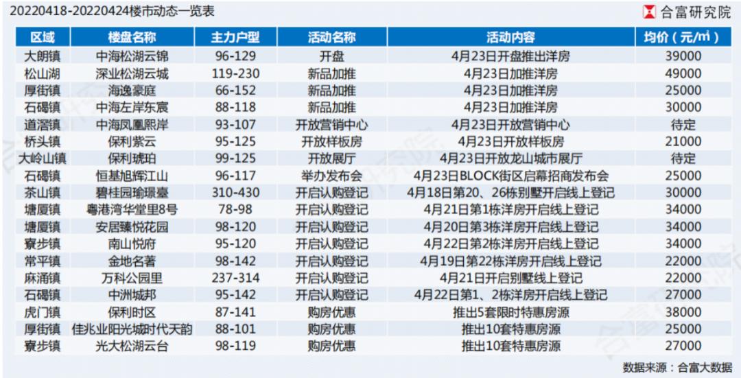 虎门万科云城最新房价揭秘，洞悉房价动态，一览云城风采