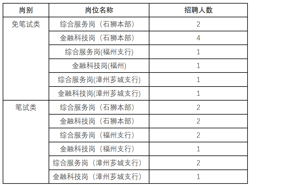 2025石狮最新招聘信息全面解析