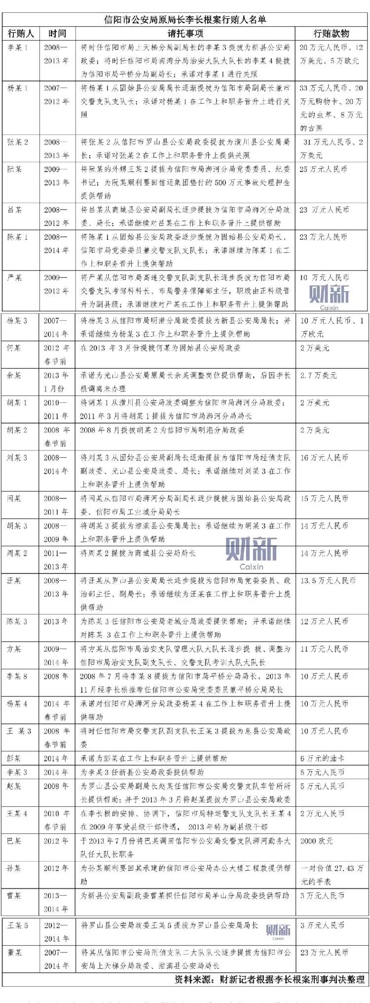 信阳市正处级干部最新公示名单发布