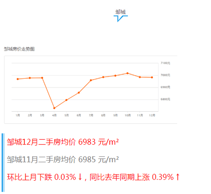 宁津二手房最新走势，探索自然美景，洞悉房产动态