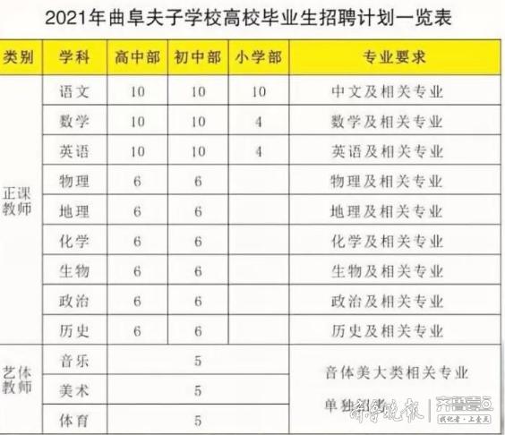曲阜最新招聘信息8小时即时更新，科技引领未来，招聘信息一手掌握
