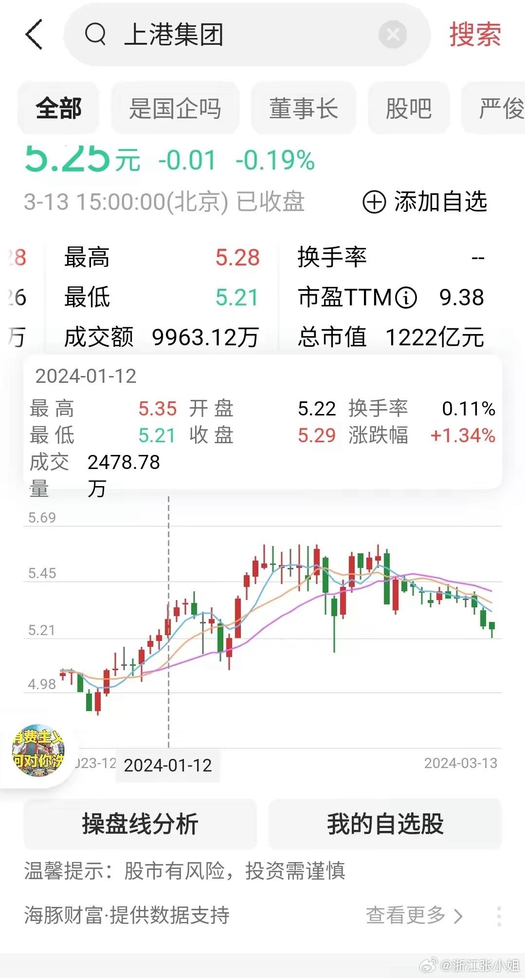 上港集团股票最新动态与资讯📈🚢
