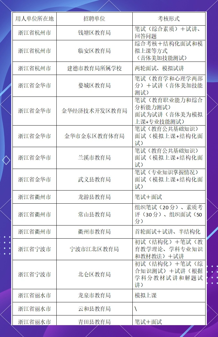 浙江省最新教师招聘，教育行业的黄金机遇，追求职业发展的理想选择！