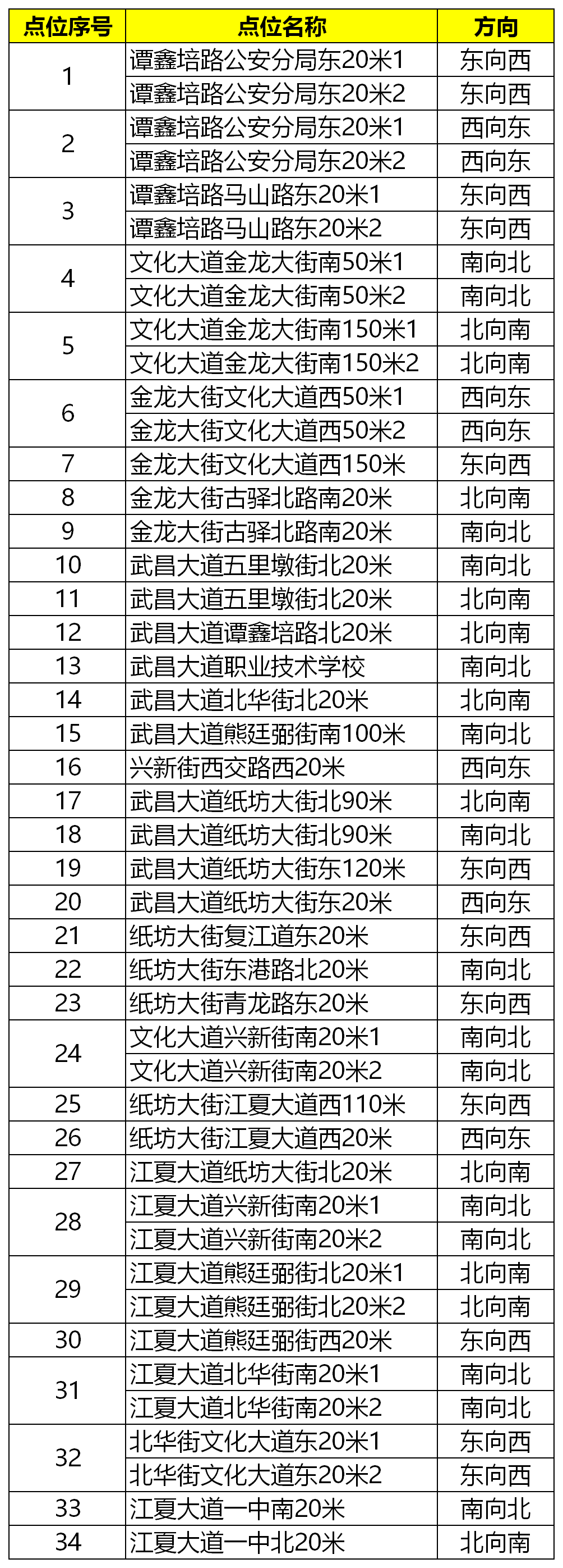 武汉市电子眼最新分布及影响论述