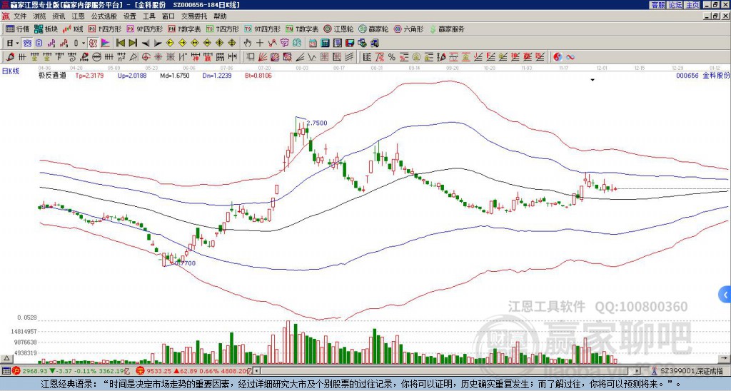 金科股份最新动态，变化带来自信，学习铸就未来，股市消息一览