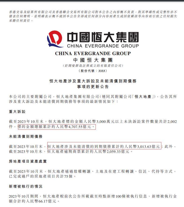 恒大地产大方最新动态，科技重塑居住体验，引领未来生活新潮流